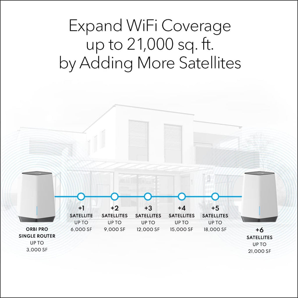 Tri-Band Mesh Router AX6000 Z57092