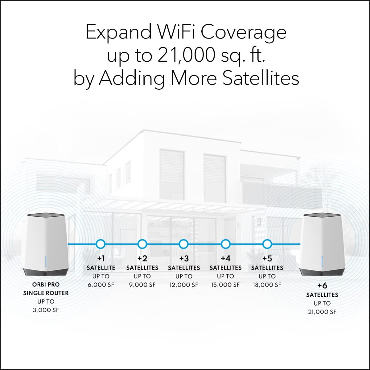 Tri-Band Mesh Router AX6000 Z57092