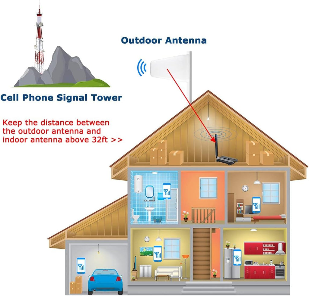 4G LTE 5G Cell Phone Signal Booster for Home 4000sqft S5218
