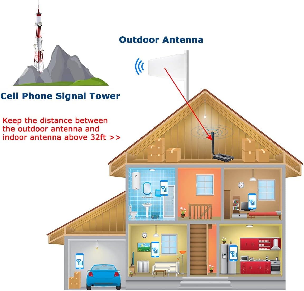 4G LTE 5G Cell Phone Signal Booster for Home 4000sqft S5218