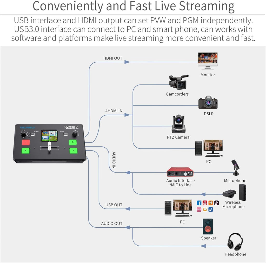 Multi Camera Video Mixer Switcher 2 Inch LCD Display 4 x HDMI Inputs USB 3.0 Output D9023