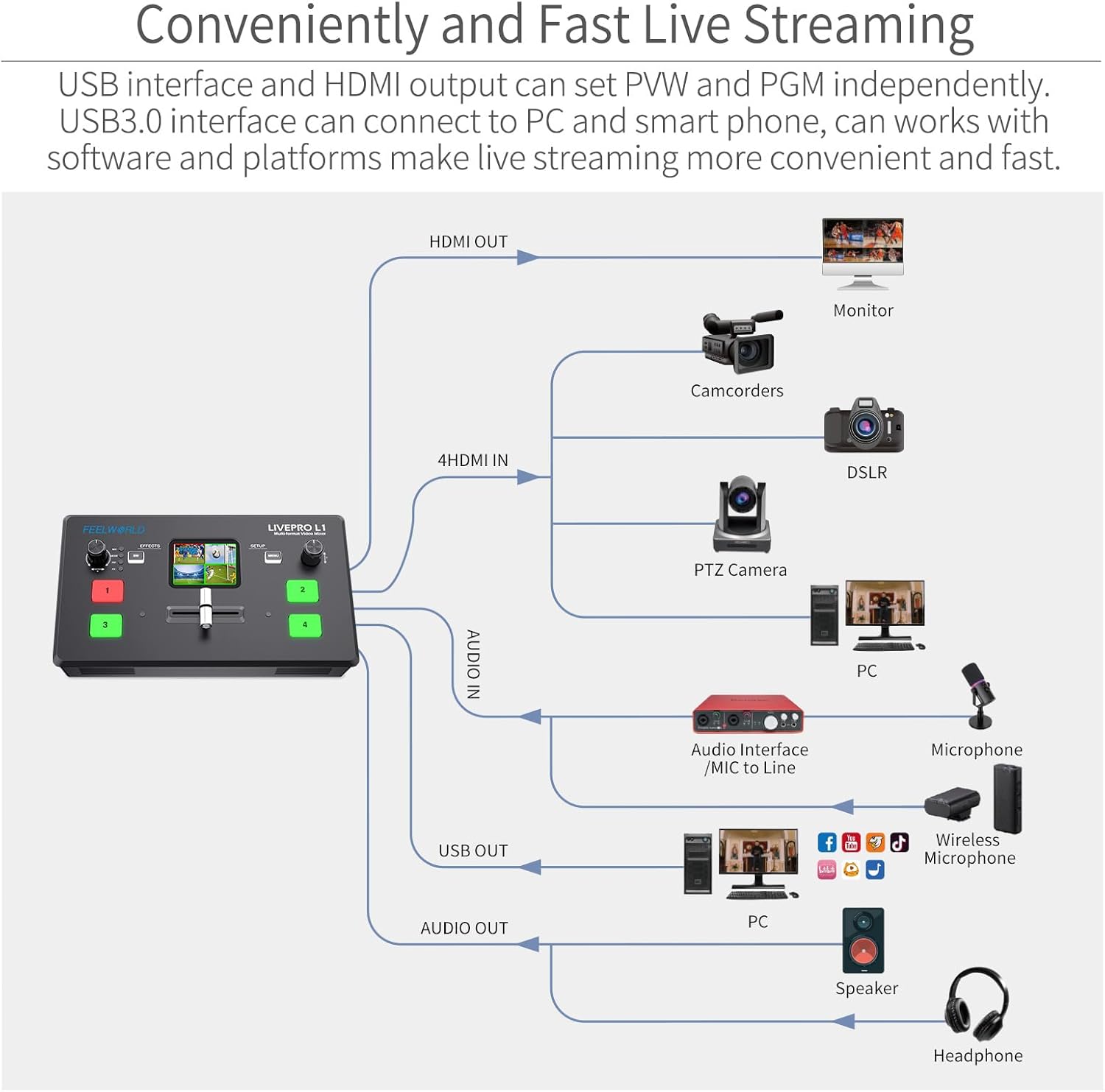 Multi Camera Video Mixer Switcher 2 Inch LCD Display 4 x HDMI Inputs USB 3.0 Output D9023