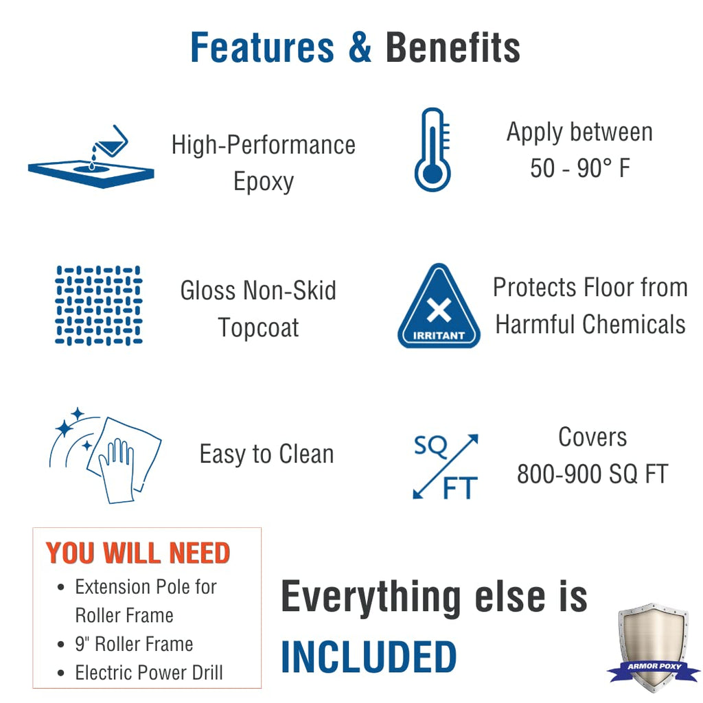 28-Pc 2 Part LT Gray Epoxy Coating Kit A856