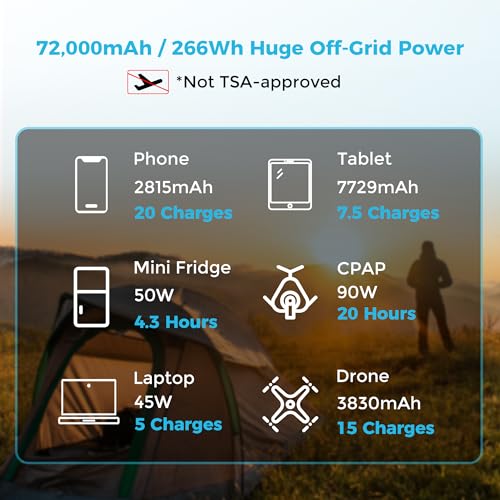 72000mAh 266Wh 12v Power Bank with 60W PD USB-C DC Wireless Charging Flashlight V455027
