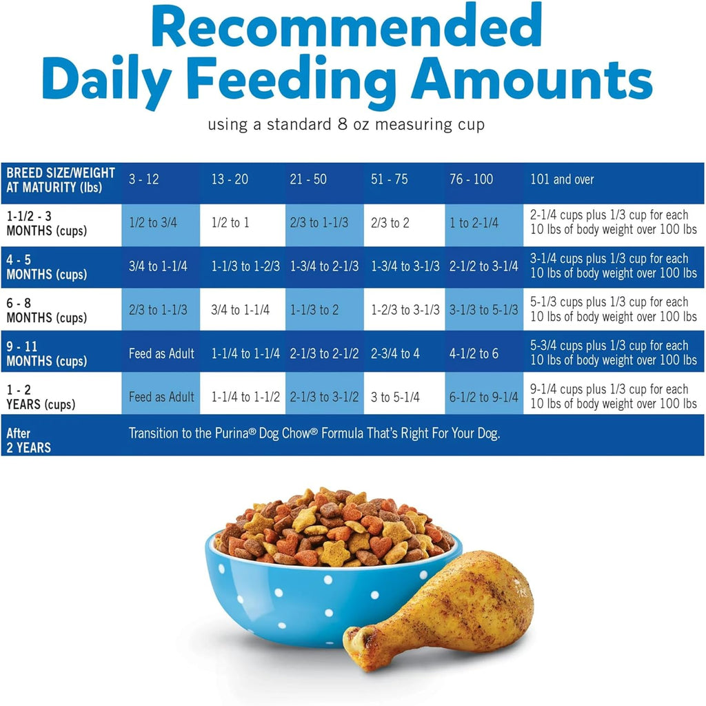 15 lb Bag Dry Puppy Food with Real Chicken R684