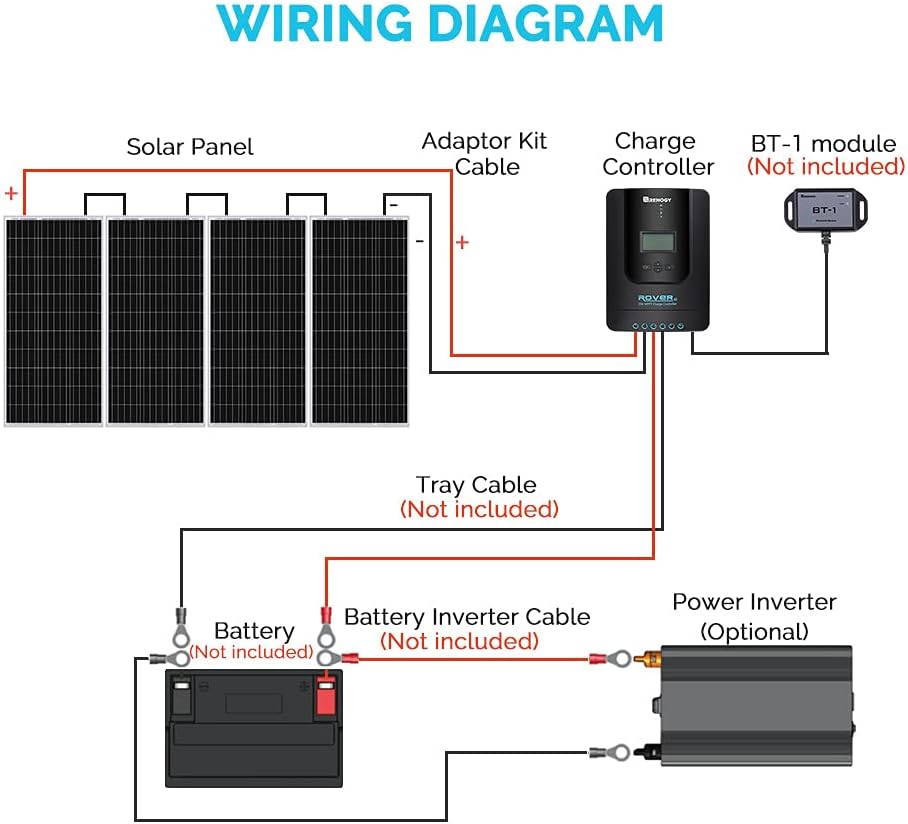 400 Watt 12 Volt Monocrystalline Solar Panel Kit with 40A MPPT Charge Controller Y1342