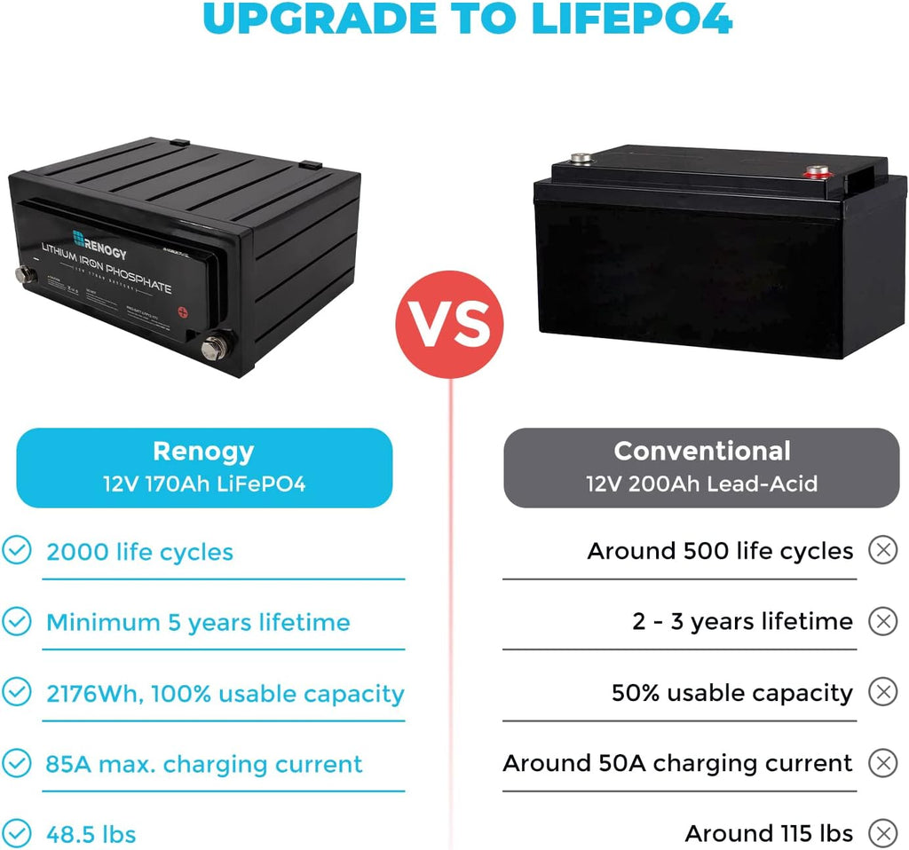 12 Volt 170AH Lithium-Iron Phosphate Deep Cycle Battery L20291