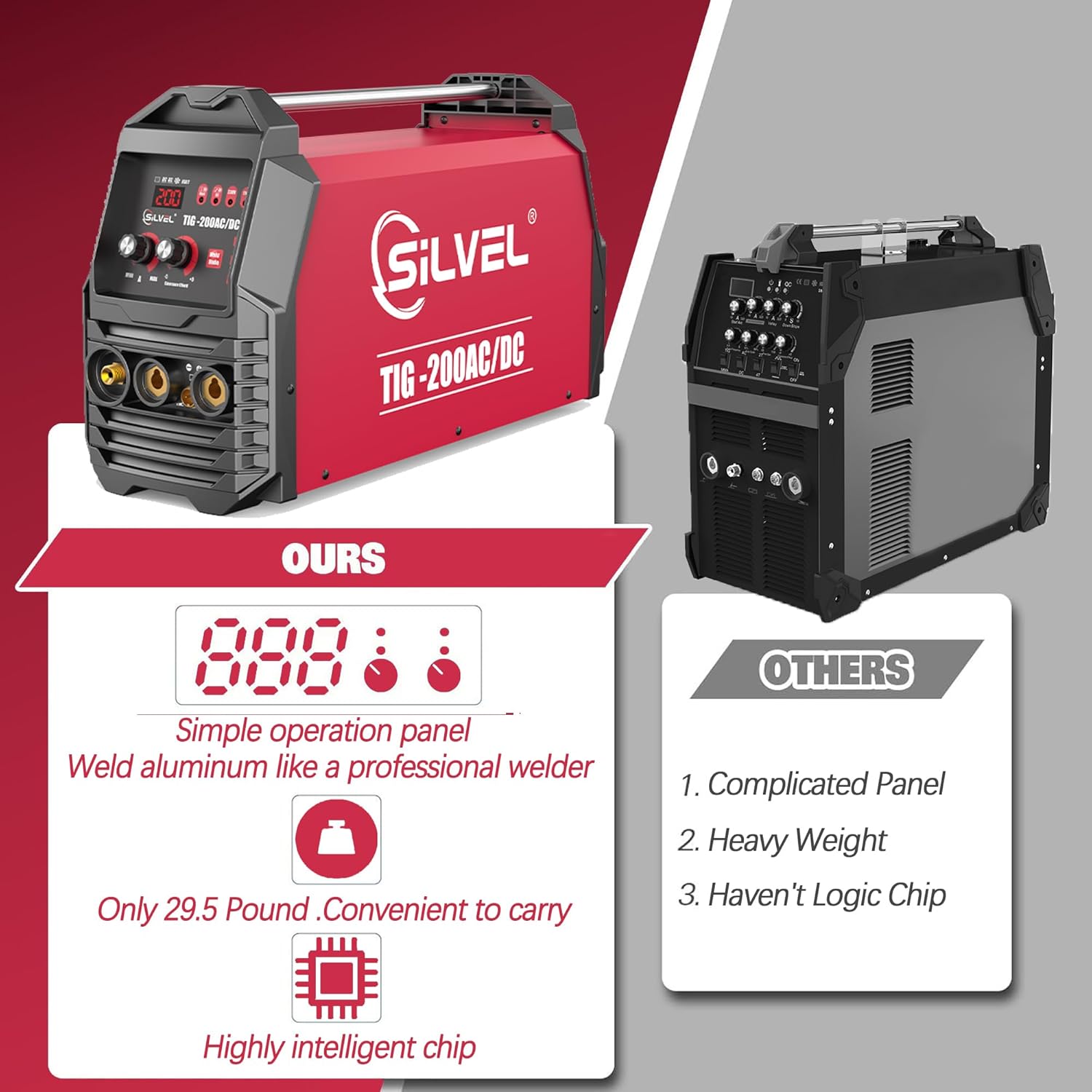 AC/DC Aluminum TIG Welder with Pulse, 110V/220V IGBT Digital Inverter TIG/MMA Welding Machine H6331