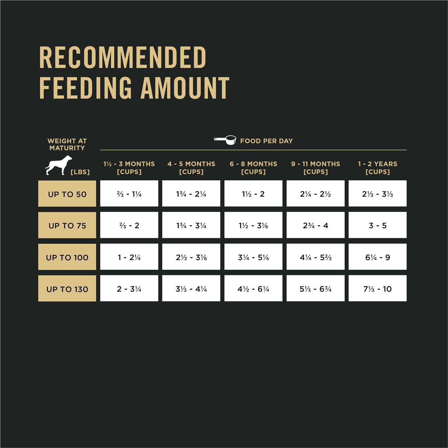High Protein 30/18 Large Breed Chicken Puppy Food B6562