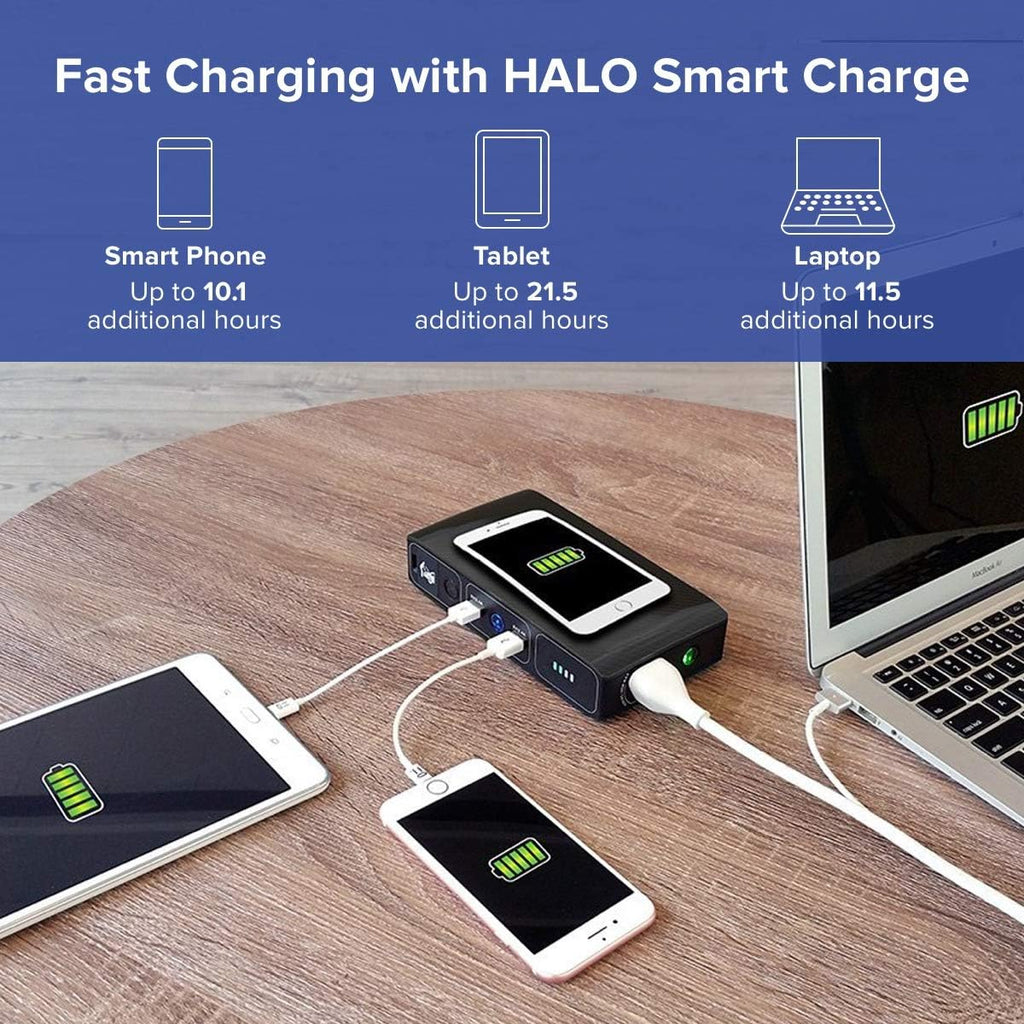 44400 mWh Portable Laptop Power Bank with AC Outlet and Car Charger V722