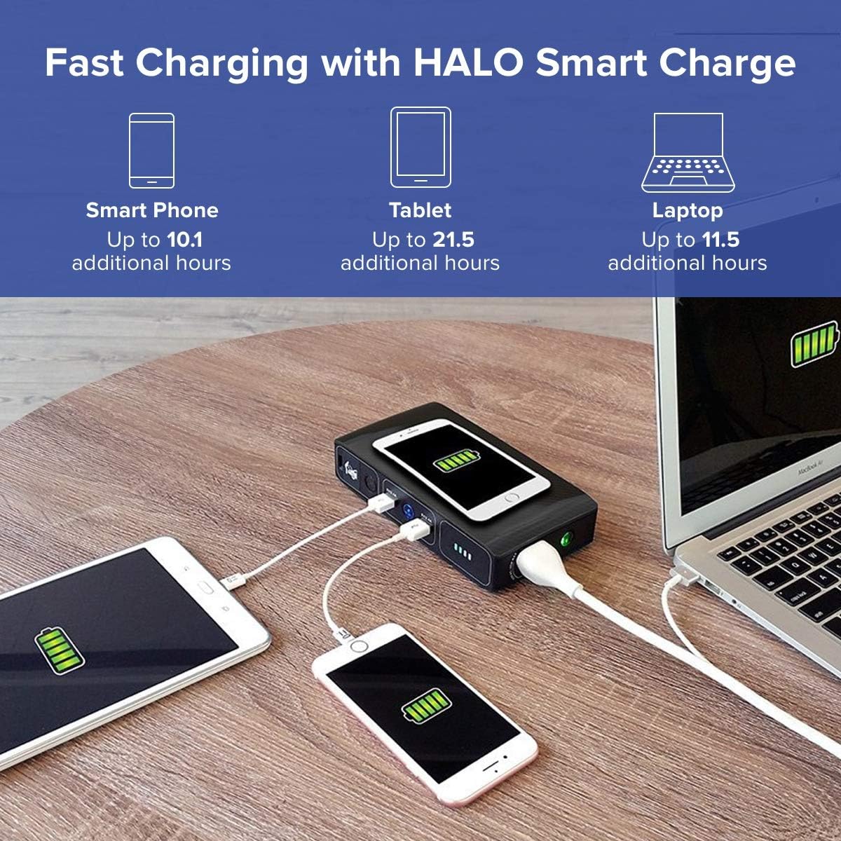 44400 mWh Portable Laptop Power Bank with AC Outlet and Car Charger V722