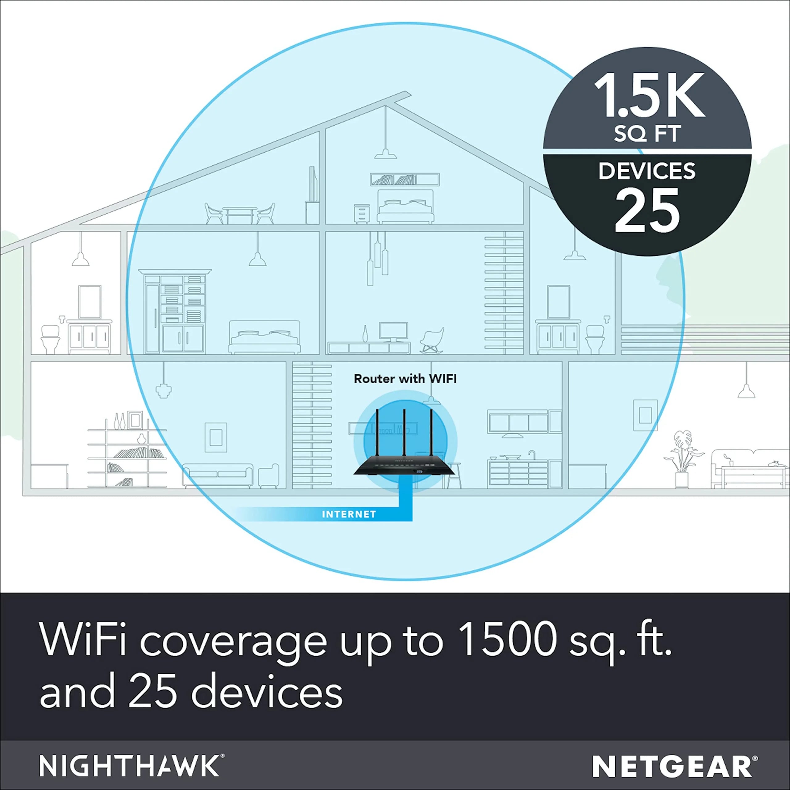 AC1750 Wireless Wi-Fi Router with 4 x 1G Ethernet and 1 x 3.0 USB Ports N17500