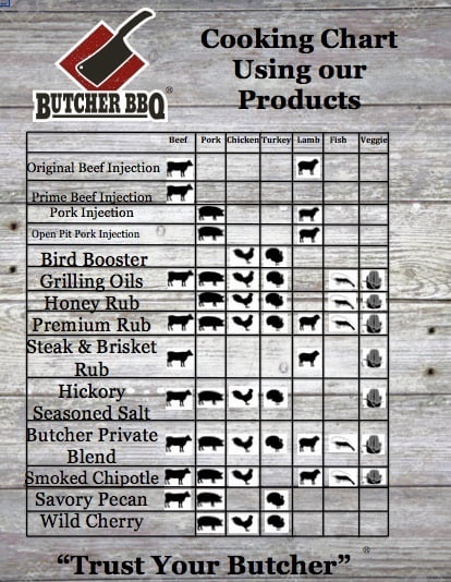 Butcher BBQ Original Brisket Injection 16 oz. R2511