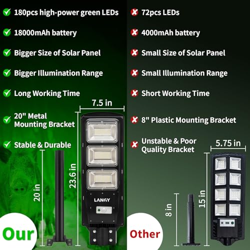 Solar Green Light for Hunting with Remote and 19" Bracket R841