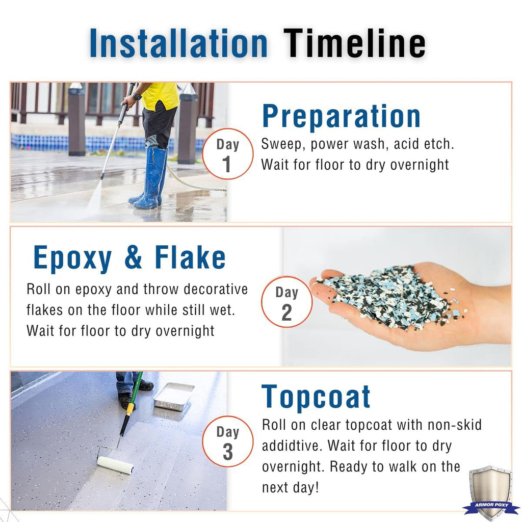 28-Pc 2 Part LT Gray Epoxy Coating Kit A856