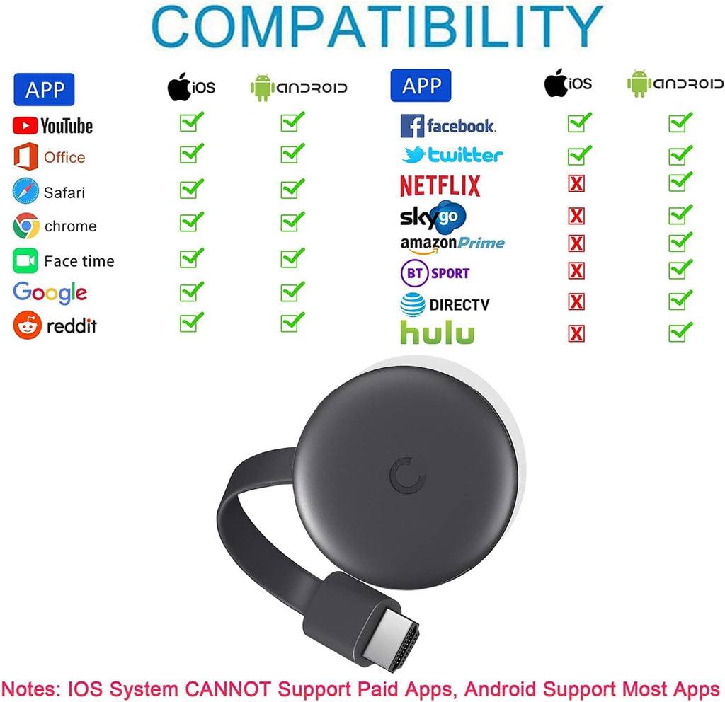 Wireless HDMI Streaming Adapter F207
