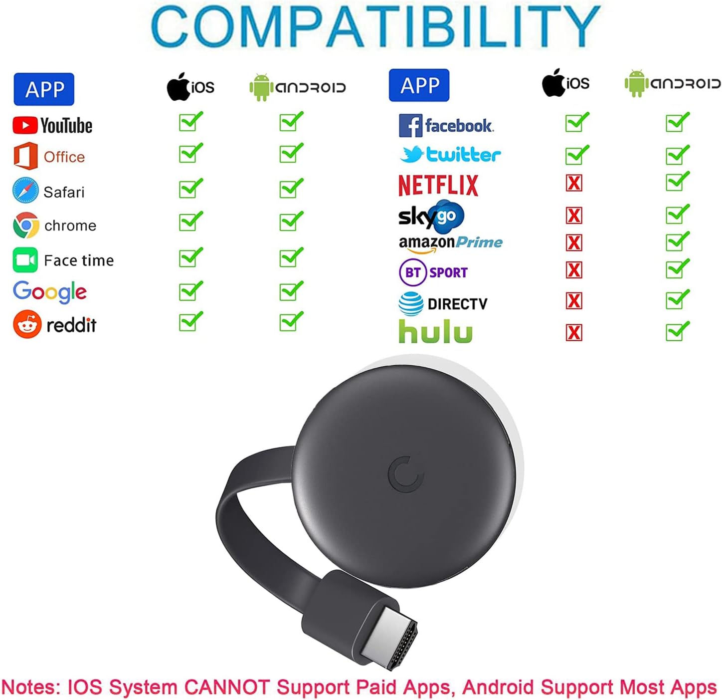 Wireless HDMI Streaming Adapter F207