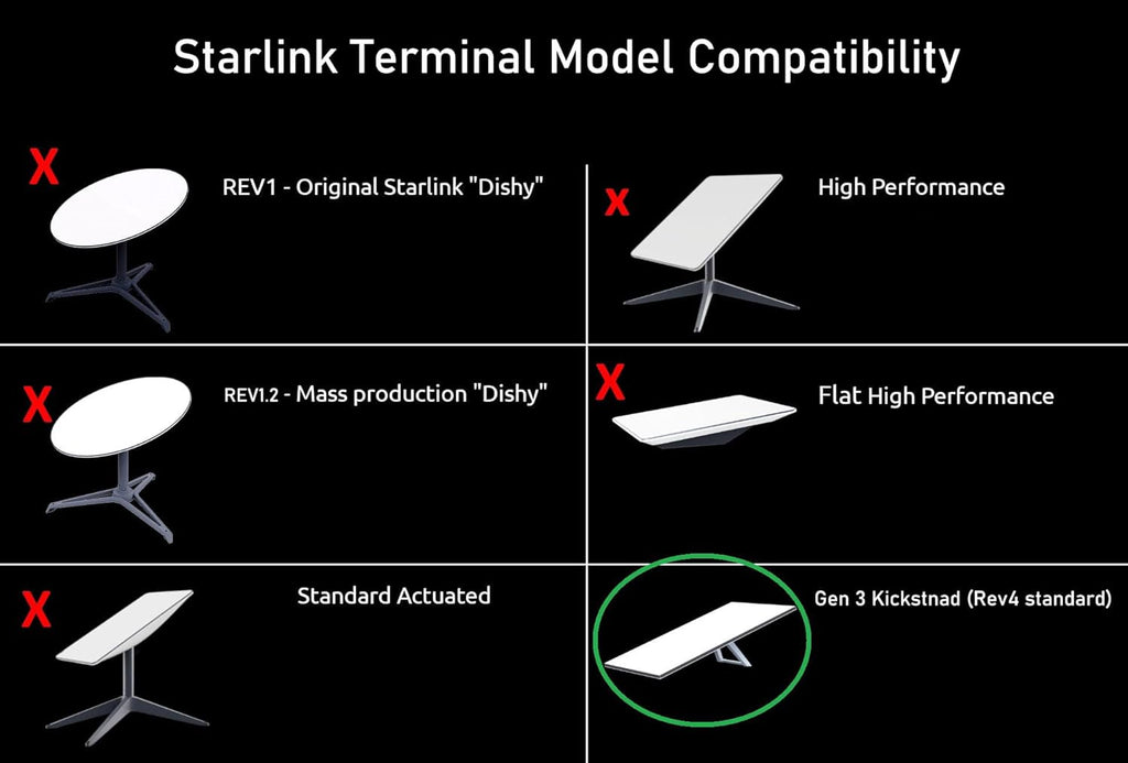 Pipe Adapter for Starlink Standard Dishy F16814