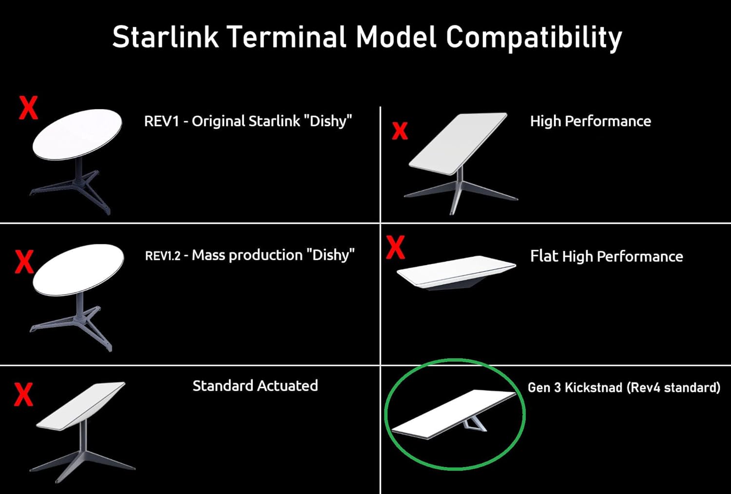 Pipe Adapter for Starlink Standard Dishy F16814