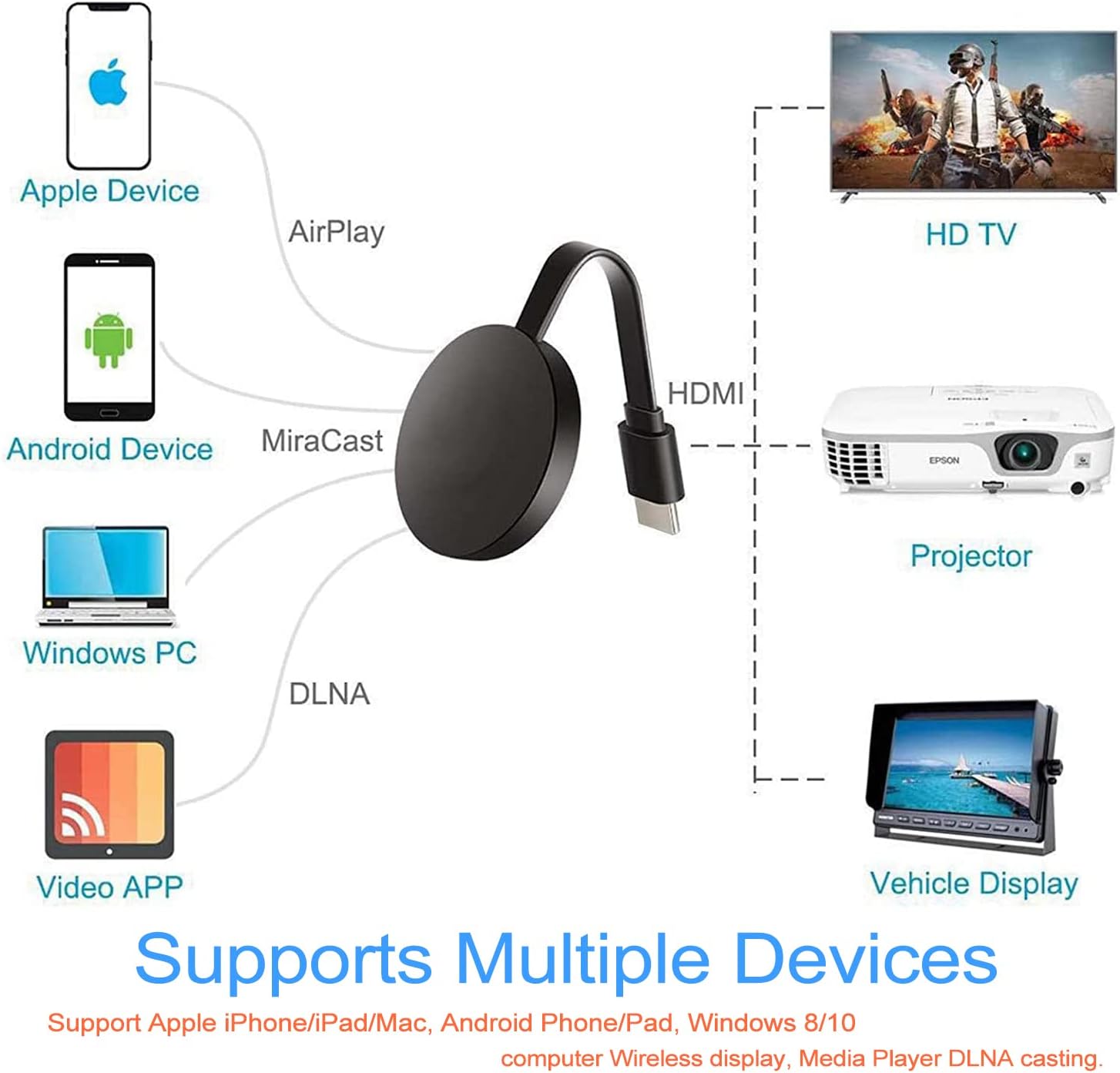 Wireless HDMI Streaming Adapter F207
