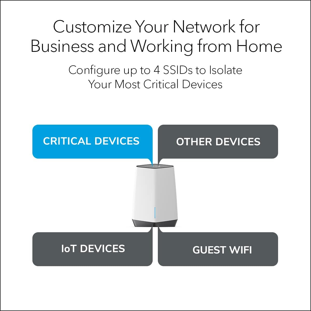 Tri-Band Mesh Router AX6000 Z57092