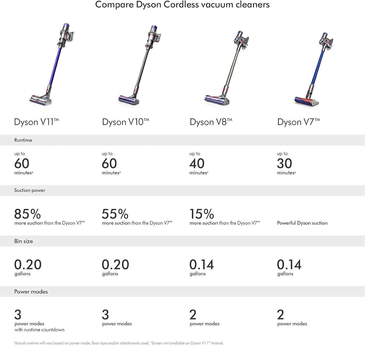 Blue Cyclone v10 Vacuum O377