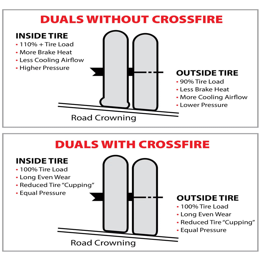 Dual Tire Equalizer, 115 PSI R91612