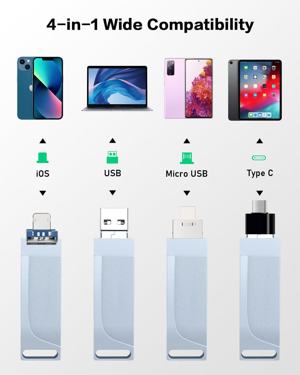 4in1 512GB USB Flash Drive E263