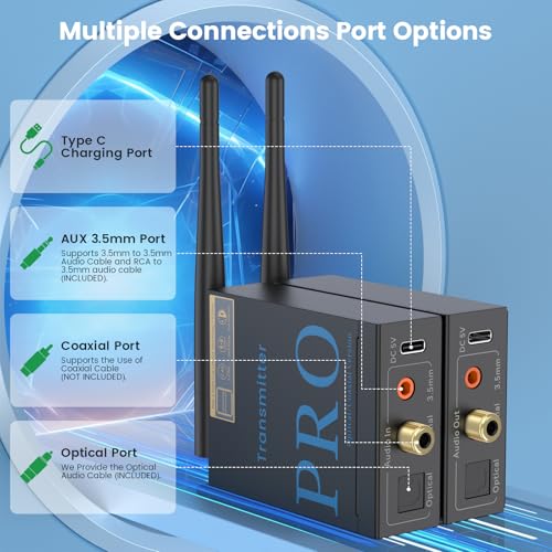 2.4GHz Wireless Audio Transmitter and Receiver B8106