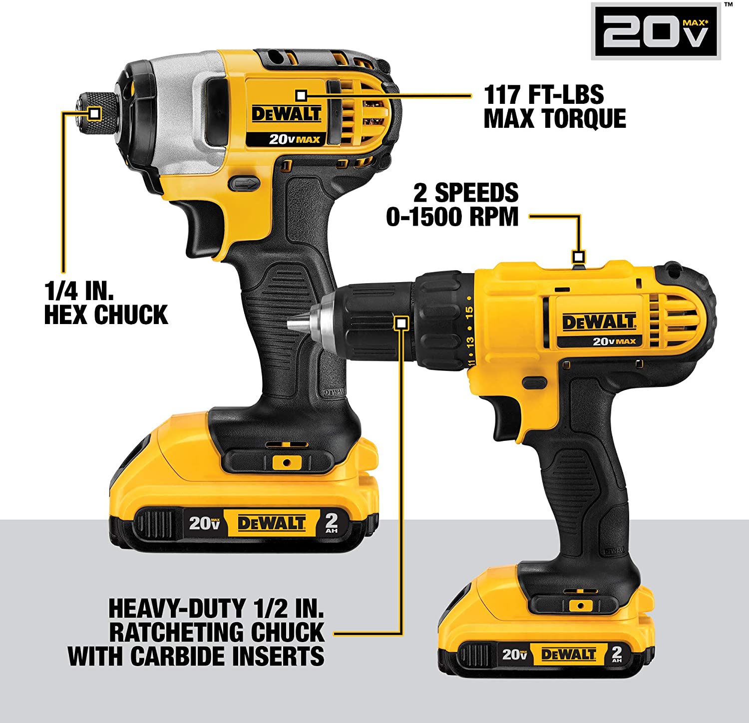 20V Max Cordless Drill Combo Kit, 10-Tool A6672