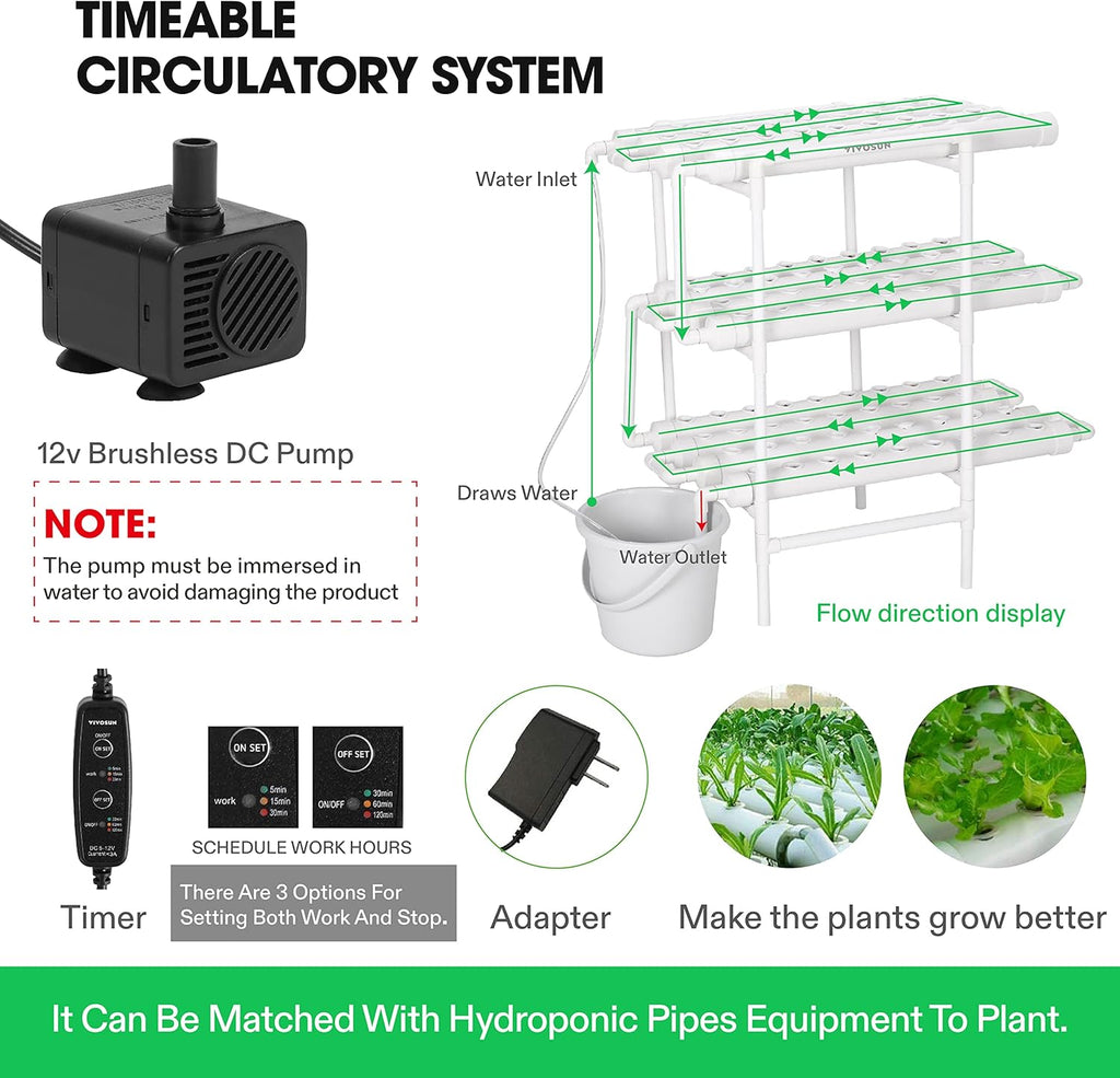 5-Gallon Deep Water Culture Hydroponics Grow System Y568831
