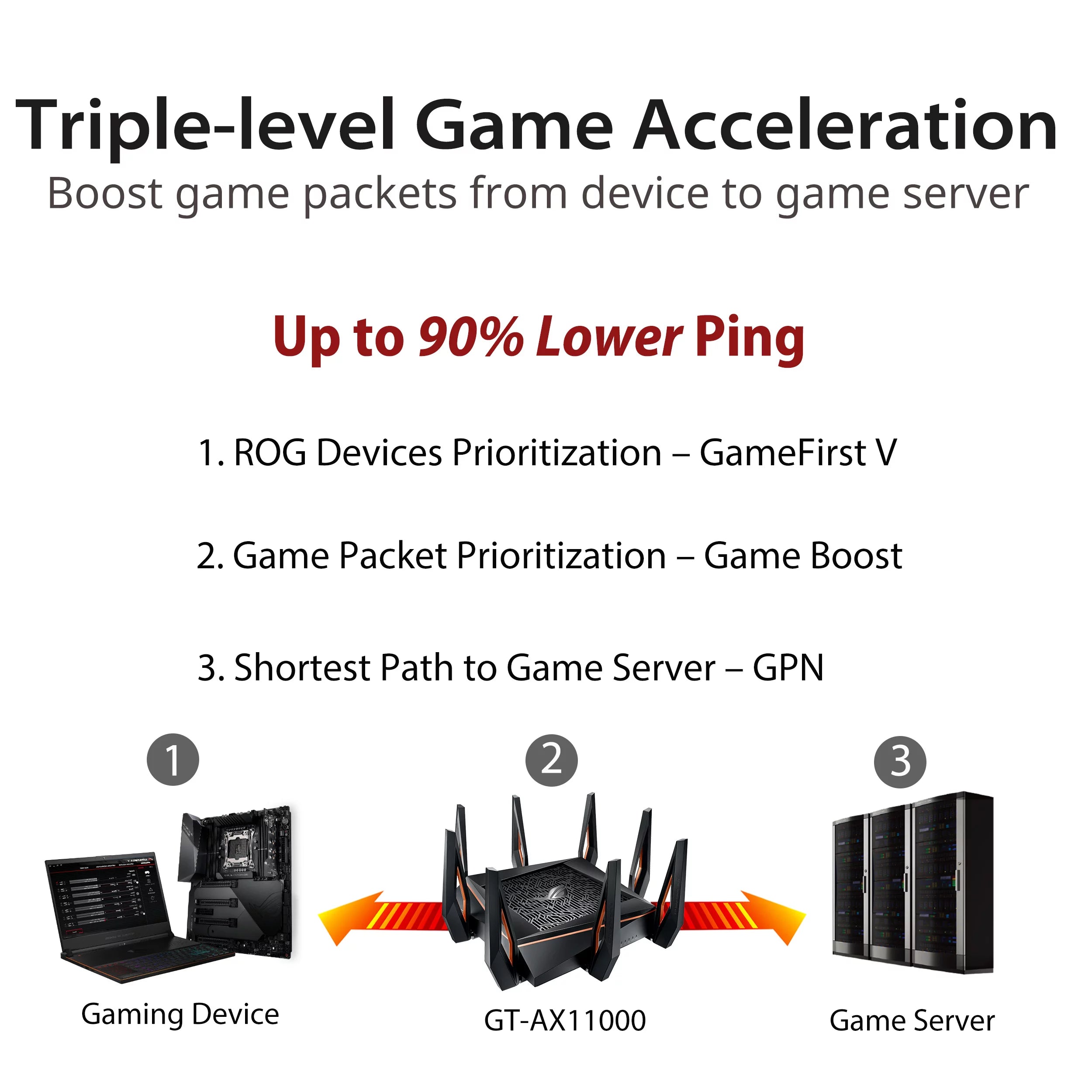 Tri-band WiFi 6 Gaming Router, 2.5G Port Refurbished C1106