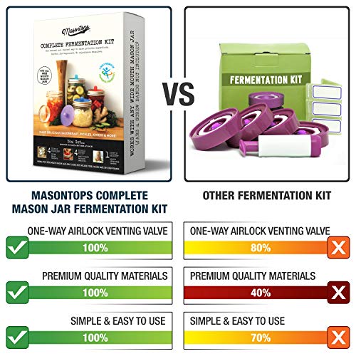 Fermentation Jar Starter Set with Mason Jar, Lids & Weight C436753