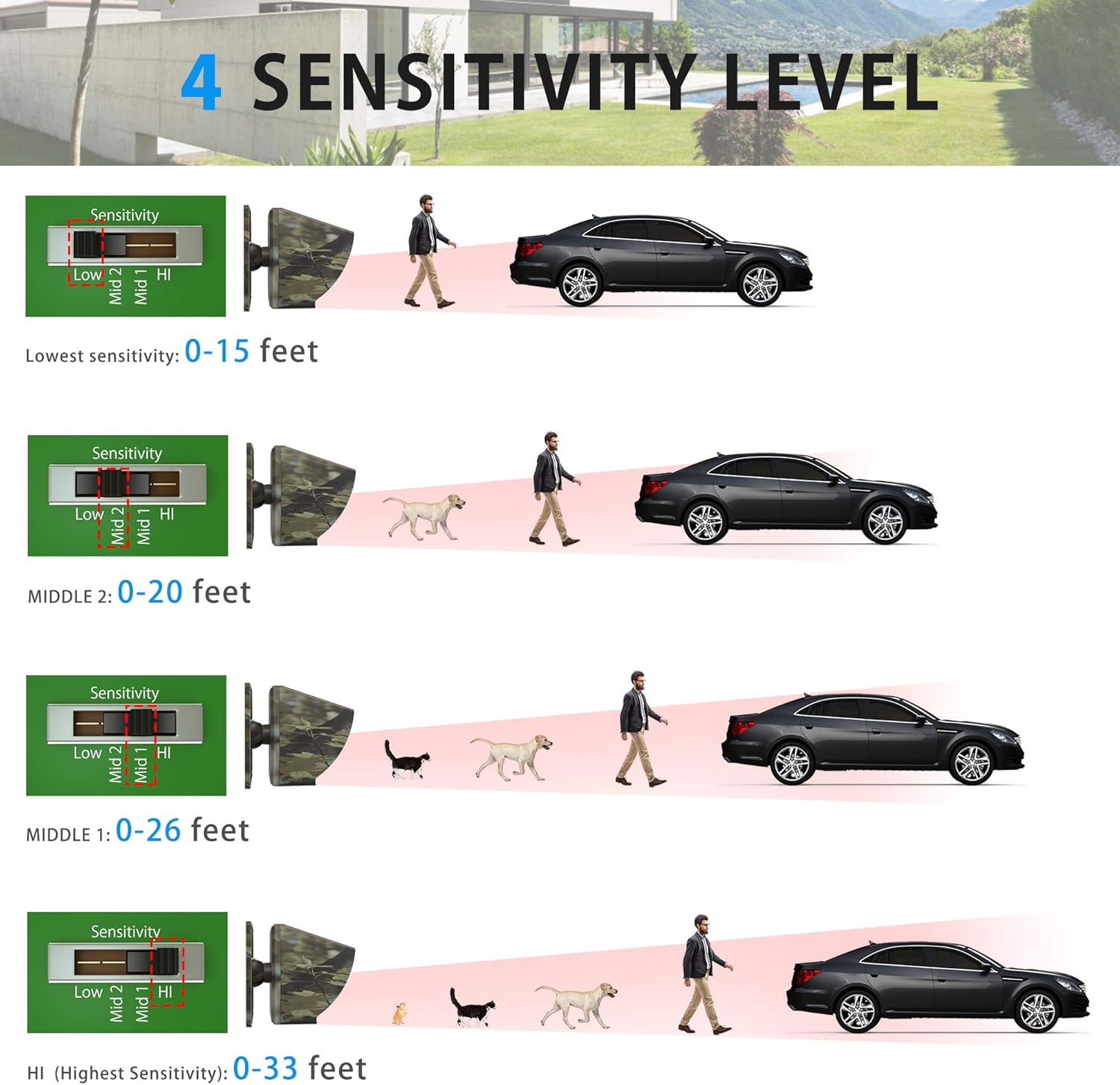 1800 Ft Wireless Outdoor Motion Sensor Driveway Alarm System J214540
