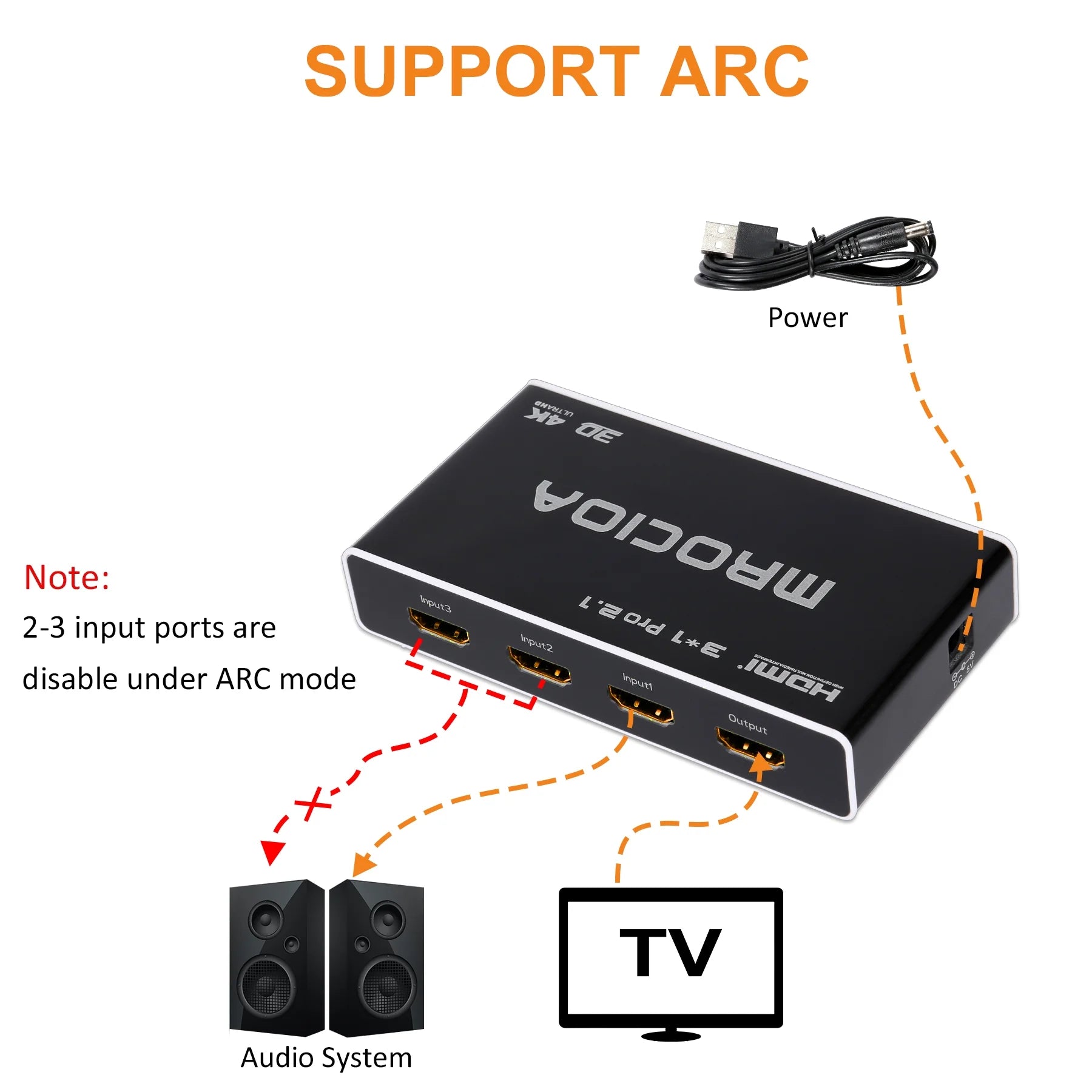 HDMI 2.1 Switch 8k 3in 1 out HDMI Splitter with IR Remote D498585