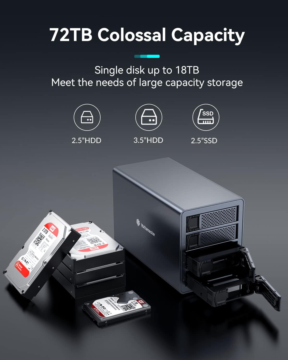 4 Bay Hard Drive Enclosure Aluminum Alloy USB3.0 to SATA3.0 External HDD SSD Storage Enclosure V5408