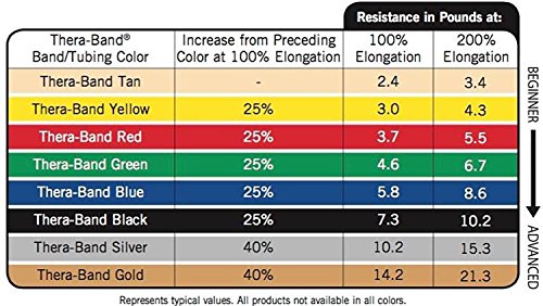 Latex Mini Resistance Band Loop, 12 Inch, Green, Heavy Z274538