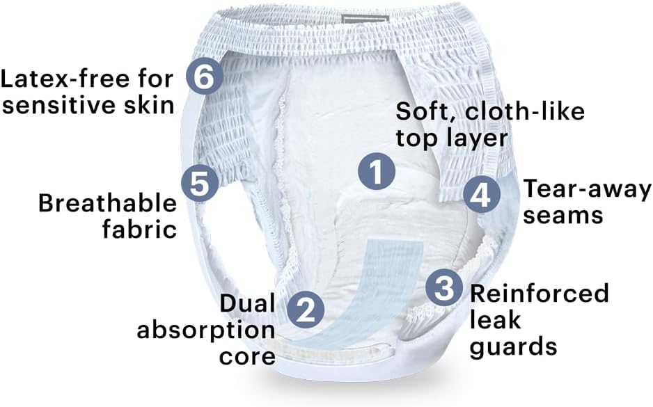 White XXL 40 Count Incontinence Underwear and 20 Count Men's Guards D200742