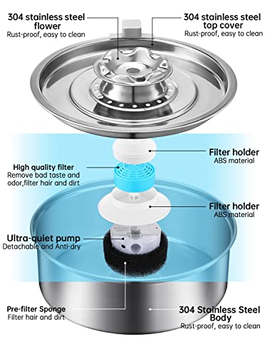Stainless Steel 2.0L Automatic Circulating Cat Water Fountain K196497