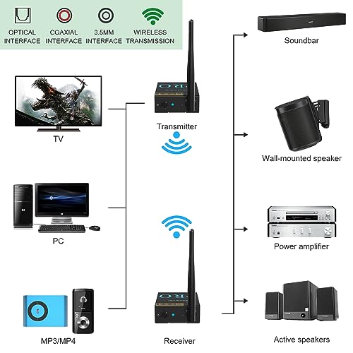 2.4GHz Wireless Audio Transmitter and Receiver B8106