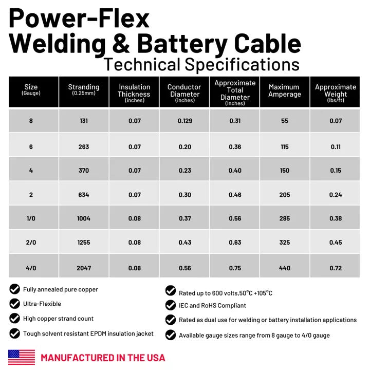 Black 50 ft. Welding Cable C760530