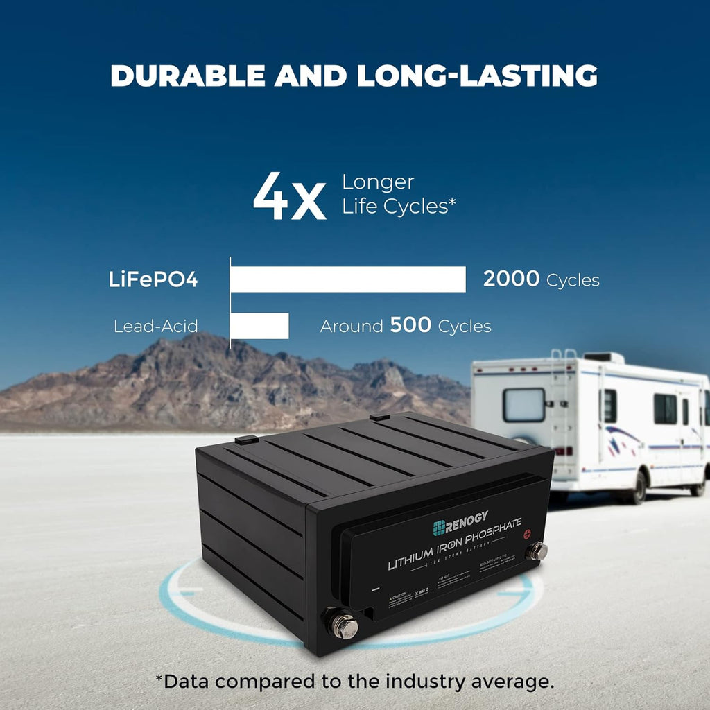 12 Volt 170AH Lithium-Iron Phosphate Deep Cycle Battery L20291