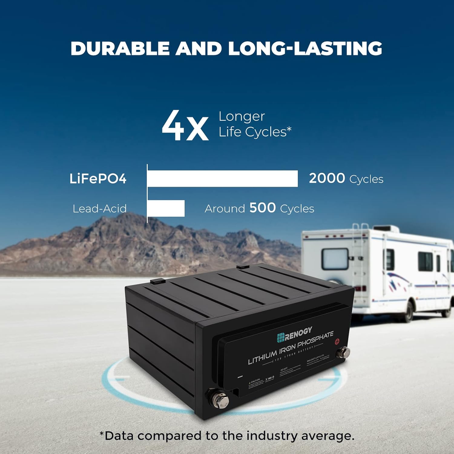 12 Volt 170AH Lithium-Iron Phosphate Deep Cycle Battery L20291