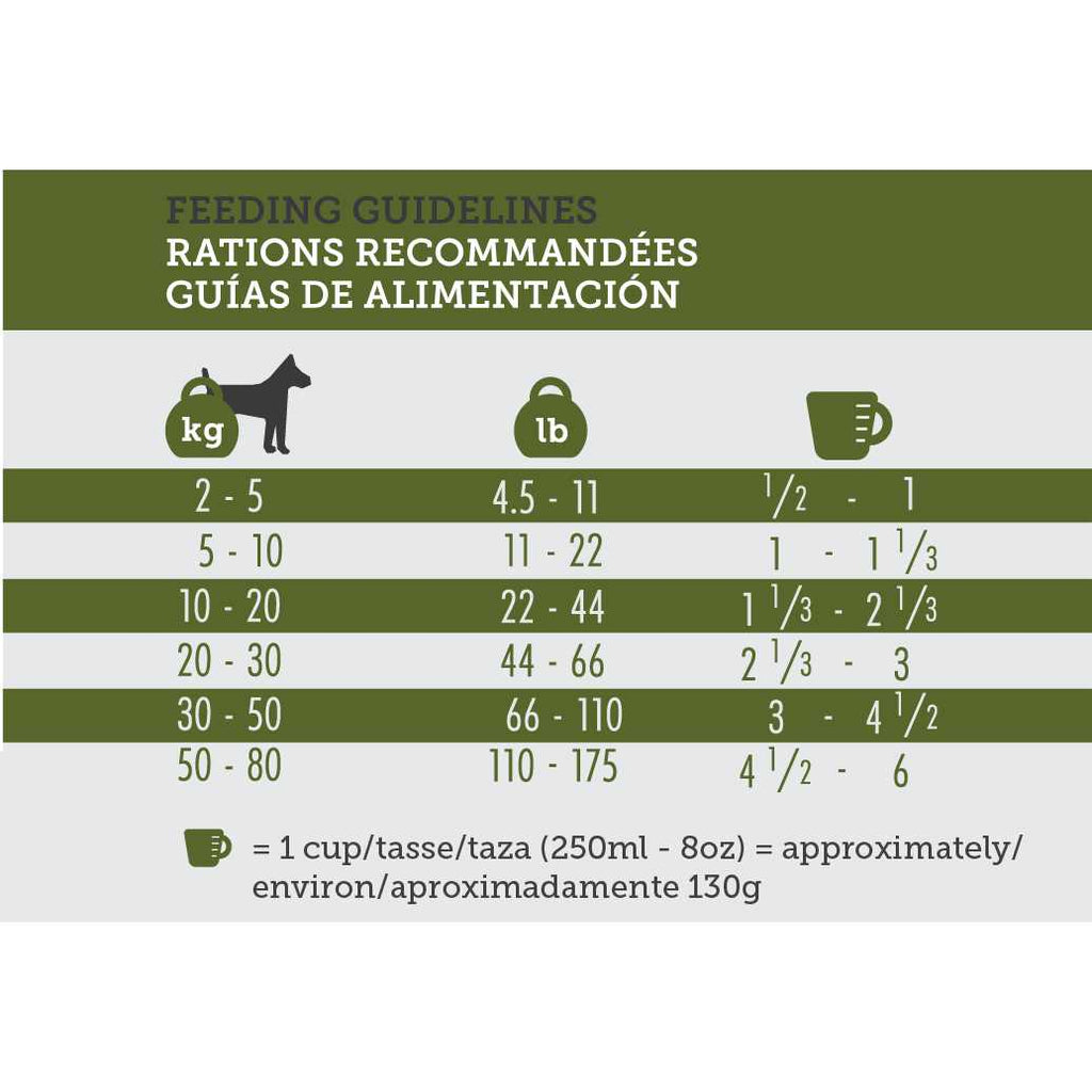 16 Dog Dry Food P84596