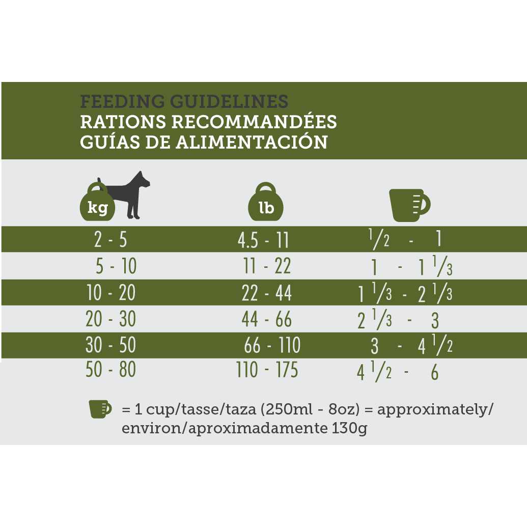 16 Dog Dry Food P84596