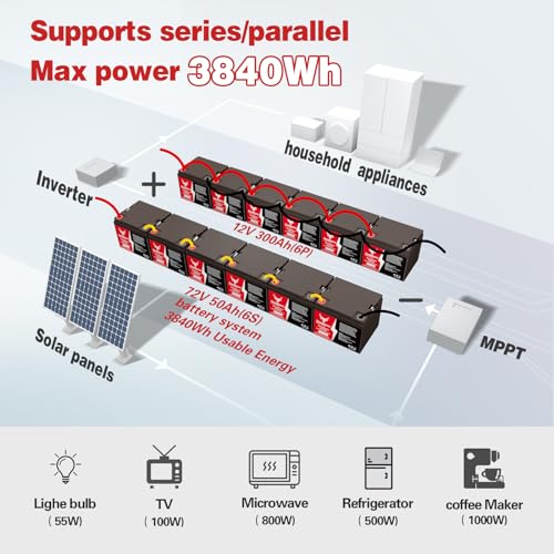 12V 300Ah LiFePO4 Lithium Battery with 250A BMS E6287