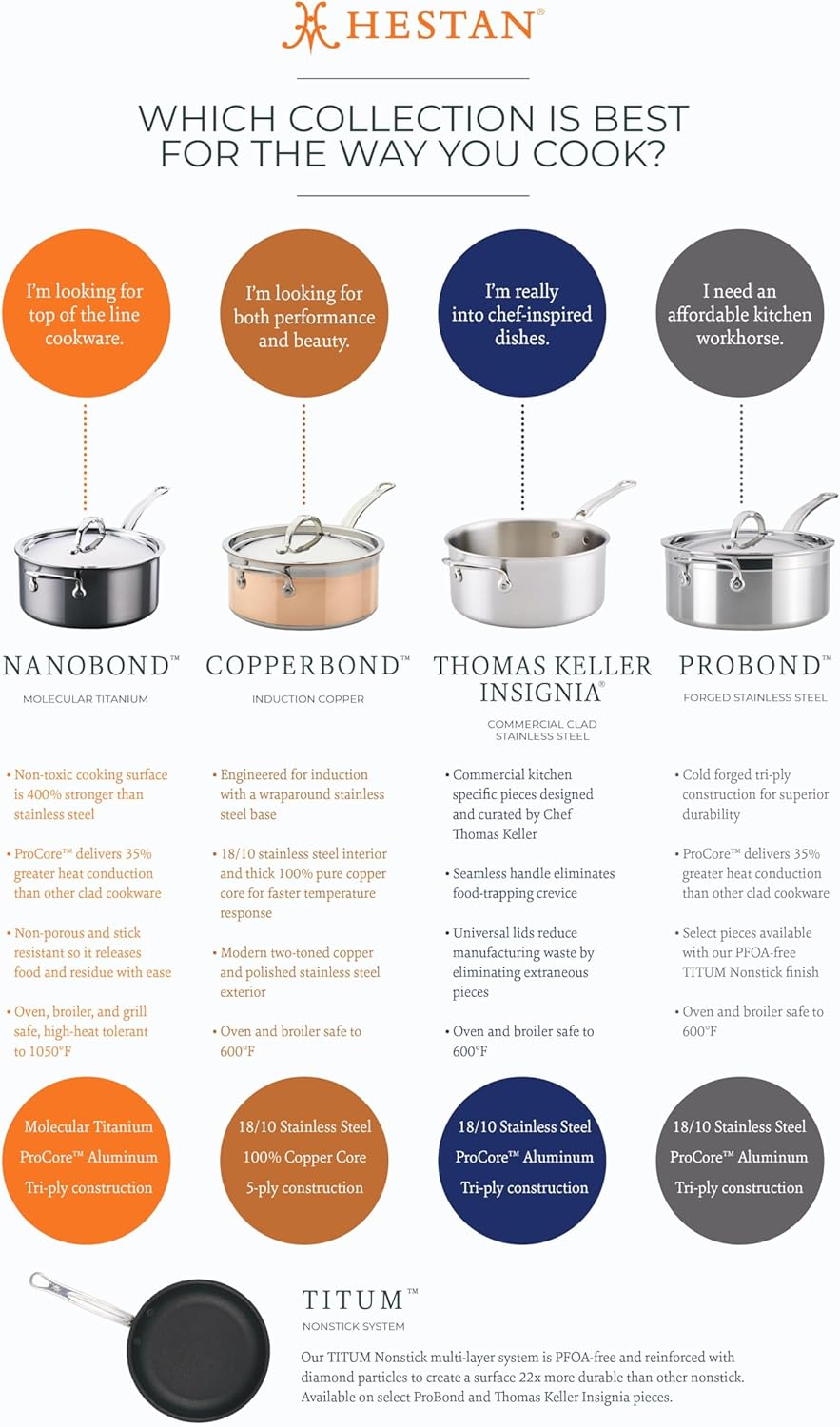 5-Piece Clad Stainless Steel Cookware Set A4300